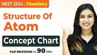 𝗡𝗘𝗘𝗧 𝟮𝟬𝟮𝟰  Structure of Atom  Concept Chart  FULL CHAPTER REVISION IN 90 Minutes [upl. by Yruam753]