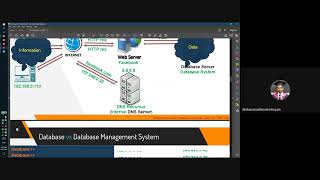 Lecture 02  Database Management Systems CSE 3521 Mohammad Imam Hossain Sir [upl. by Rosdniw872]