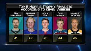 Top 5 Norris Trophy finalists right now [upl. by Legra]