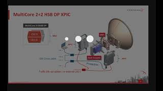 IP20c Systems Configuration Ceragon Training Services [upl. by Ahsieka]