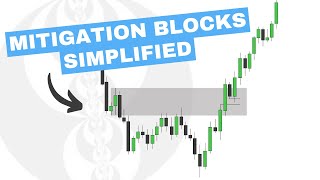 Mitigation Blocks Simplified  ICT Concepts [upl. by Zachariah]