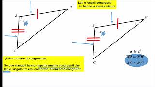 i TRE Criteri di Congruenza nei Triangoli [upl. by Lossa]