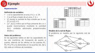 Modelamiento del problema de flujo máximo [upl. by Nyleek]