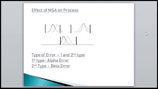 Measurement System Analysis  MSA Training in Hindi [upl. by Liss]