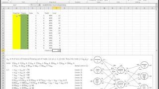 Ch0511 Generalized Network Flow Problem  Excel Model [upl. by Sass]