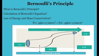 Bernoullis Principle [upl. by Levon]