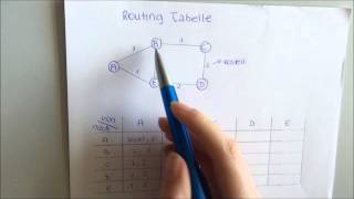 Routingtabelle Zeitaspekt [upl. by Pollack770]