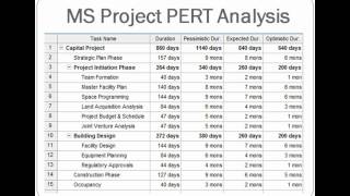 Project Control and PERT Analysis [upl. by Ennovyahs658]