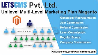 Magento Unilevel MLM Plan  Unilevel MultiLevel Marketing Plan Module  Letscms [upl. by Asoj]