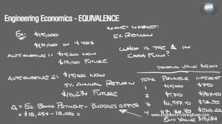 Equivalence  Fundamentals of Engineering Economics [upl. by Laroy]