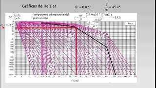 Estado transitorio Parte 2 Método gráfico [upl. by Eelac]