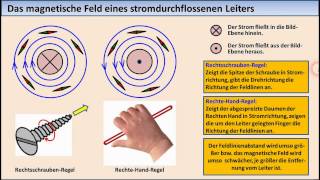 ELEKTRONIKTUTORIAL 13 Spulen magnetischer Kreis [upl. by Gunar]