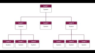 Polarion System of Systems Template 11  Create a Baseline And Freeze Your System [upl. by Dnalkrik125]