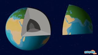 Structure of the Earth amp its Components  Geography for Kids  Educational Videos by Mocomi [upl. by Tinya]