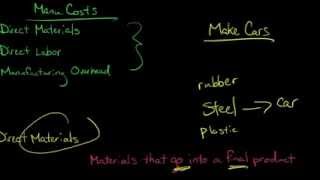 3 Types of Manufacturing Costs Direct Materials Direct Labor Manufacturing Overhead [upl. by Ashwin736]