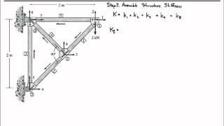 Chapter 14Truss Stiffness Matrix SI Units [upl. by Pettiford93]