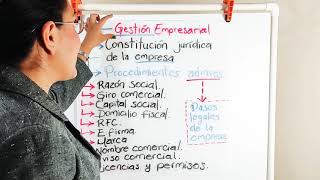 Constitución legal de una EMPRESA en México [upl. by Eseela]