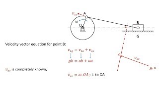 Velocity Analysis  Slider Crank Mechanism [upl. by Onateag635]