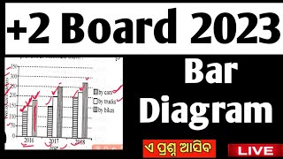 quotBar Diagram piechart table 2 board examination 2023 chseodisha hksir chseboard [upl. by Daj]