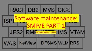 Software maintenance SMPE  SMPE in IBM mainframe  DB2 Basic System Programming IBM  SMPE PART1 [upl. by Erolyat651]