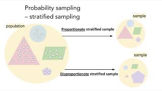 Sampling Methods  Session 2 [upl. by Anitsugua]