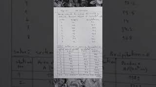 Class 3 Determine Average depth of precipitation by arithmetic Theissen polygonamp Isohyetal method [upl. by Corabelle]