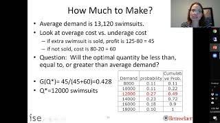 Discrete Demand Newsvendor Example amp Expected Profits [upl. by Atiuqam389]