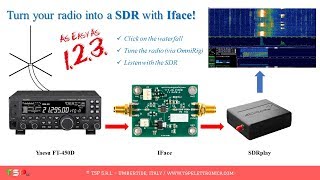 SDRplay as panadapter with HDSDR and OmniRig [upl. by Stucker]