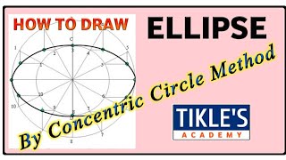 HOW TO DRAW ELLIPSE BY CONCENTRIC CIRCLE METHOD IN ENGINEERING DRAWING AND GRAPHIC BY PROFTIKLE SIR [upl. by Kiele]