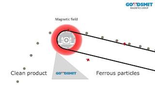 Magnetic head pulley  ferrous separation working principle [upl. by Adnuhsat]