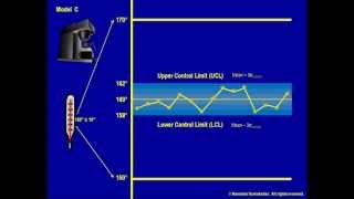 3e Statistical Process Control 2 [upl. by Ritz920]