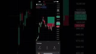 ICICI Bank1050trending tradestories viral sharemarket ytshorts stockmarket icicibank trader [upl. by Magel303]