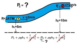 Physics 34 Fluid Dynamics 1 of 7 Bernoullis Equation [upl. by Yks]