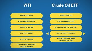 Crude Oil Futures vs ETFs [upl. by Langan]