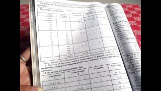 Distribution of 4 distinguishable particles in two Equal size compartmentBsc2nd 4th sem [upl. by Ellecrag]