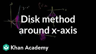 Disc method around xaxis  Applications of definite integrals  AP Calculus AB  Khan Academy [upl. by Aitital]