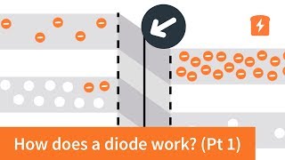 How does a diode work  the PN Junction with animation  Intermediate Electronics [upl. by Gherlein]