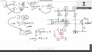 Free Undamped Vibration شرح [upl. by Gluck]