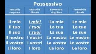 Lezione 41  Aggettivi possessivi [upl. by Kahlil]