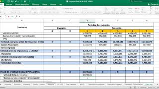 Calcular el flujo de caja del proyecto de Inversión [upl. by Nosrak]