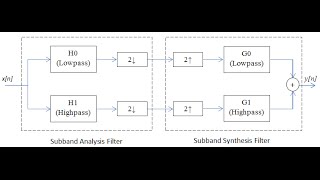 DSP Lecture 25 Perfect reconstruction filter banks and intro to wavelets [upl. by Nellad]