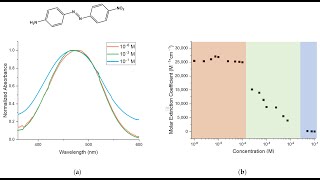 Analytical Method Development and Validation of Triamcinolone Acetonide by Using RP HPLC Technique [upl. by Fredela586]