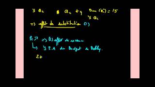 Microéconomie  Effets de substitution et revenu part 2 [upl. by Olivero189]