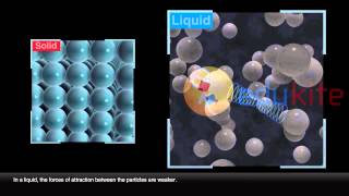 The arrangement of particles in solids liquids and gases  Edukite Learning [upl. by Wolsniw]