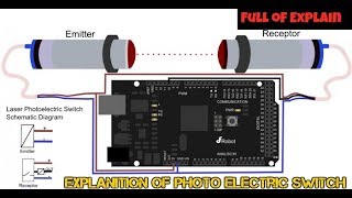 Photo Electric Switch  Limit switch Light Sensor  Full Explaination [upl. by Oterol]