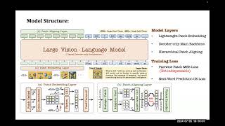 S1E12Unveiling Encoder Free Vision Language Models [upl. by Garreth]