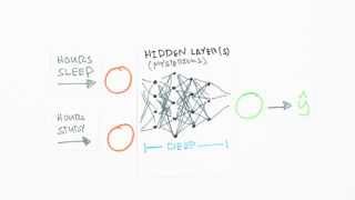 Neural Networks Demystified Part 1 Data and Architecture [upl. by Elimay]