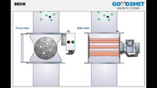 Goudsmit SECR Rotating Cleanflow magnet manual cleaning  working principle [upl. by Wrand]