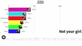 IVE  ALL SONGS LINE DISTRIBUTION FROM ELEVEN TO SUMMER FESTA [upl. by Attenev]