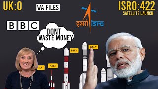 How ISRO slapped the BBC in the face for its negative coverage of Indias space program  WA Files [upl. by Anawait]